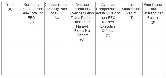 SEC_table