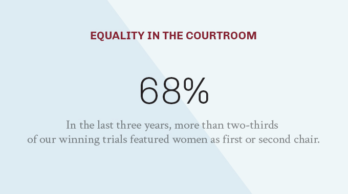 carousel_infographic_EqualityCourtroom