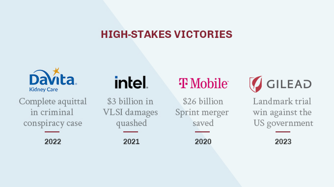 carousel_infographic_HighStakesVictories