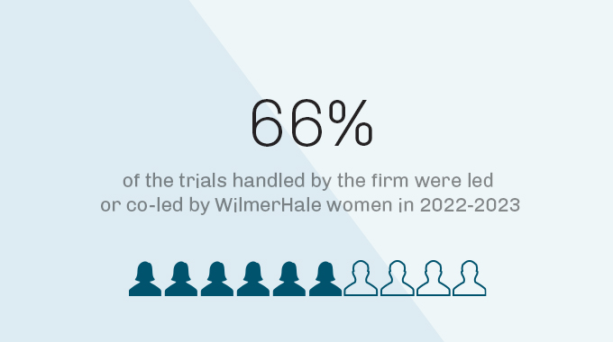 Percentage of trials and domestic arbitrations led by women