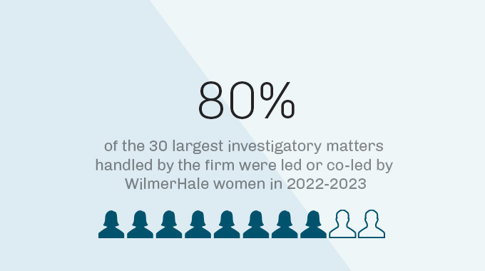 Percentage of large investigatory matters led or co-led by women