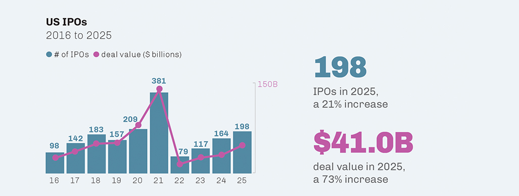 Publication-2026IPOReport-US-IPOs