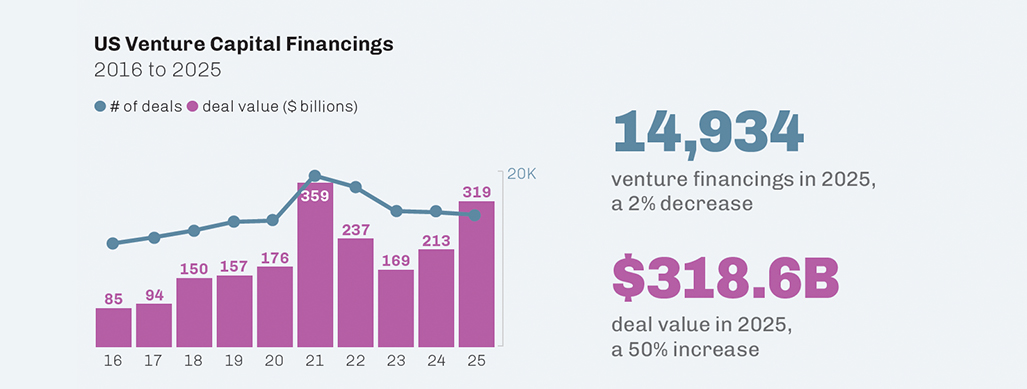 Publication-2026VCReport-US-VCs