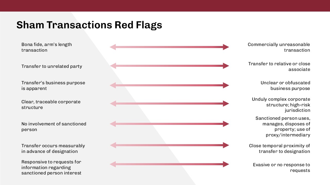Illustrative diagram showing a spectrum of transaction characteristics, contrasting commonly benign indicators with potentially higher‑risk indicators for general context.