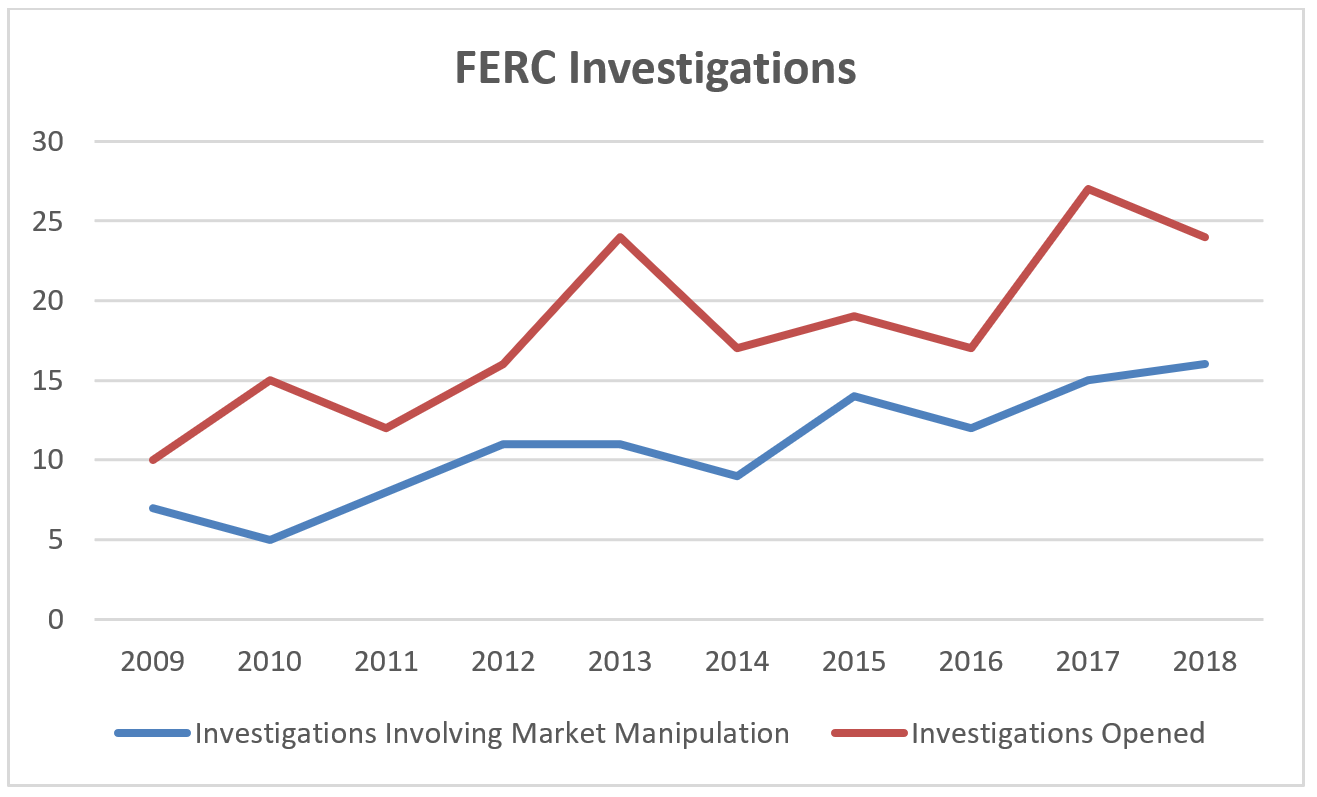 20190321-Alert-FERC-Investigations